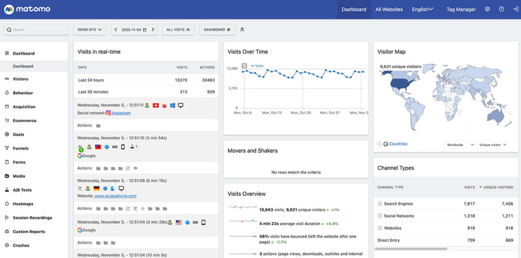 Matomo dashboard