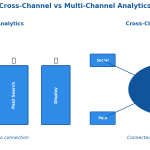 Cross-Channel Analytics: Complete Implementation Guide
