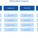 Website Metrics That Actually Matter: Benchmarks and How to Use Them