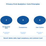 Privacy-First Analytics: Why It Captures Better Data Than Google Analytics