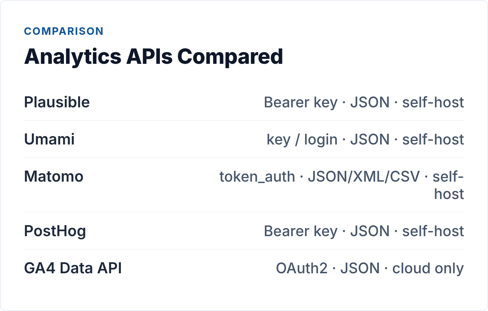 Analytics APIs compared