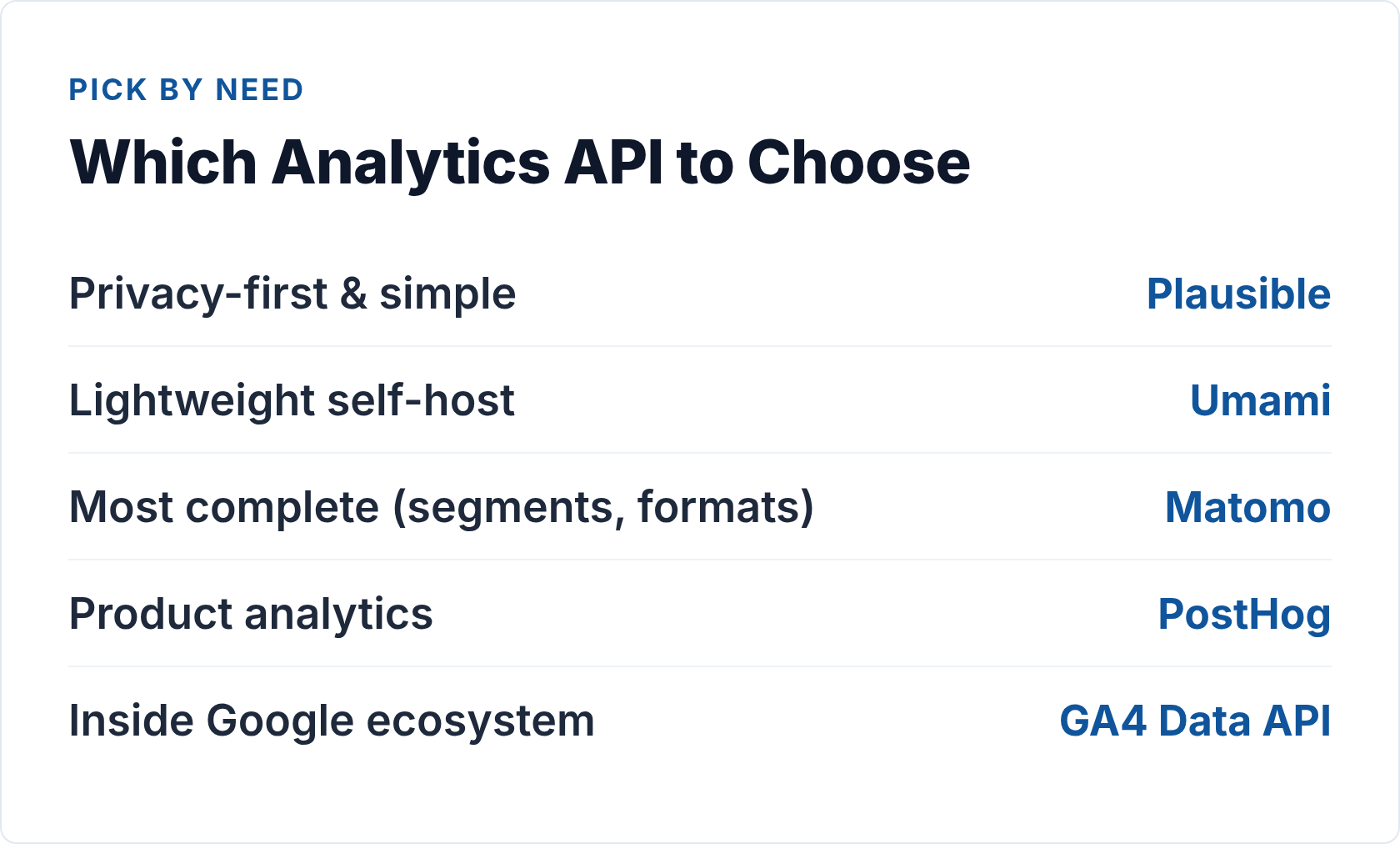 analytics api