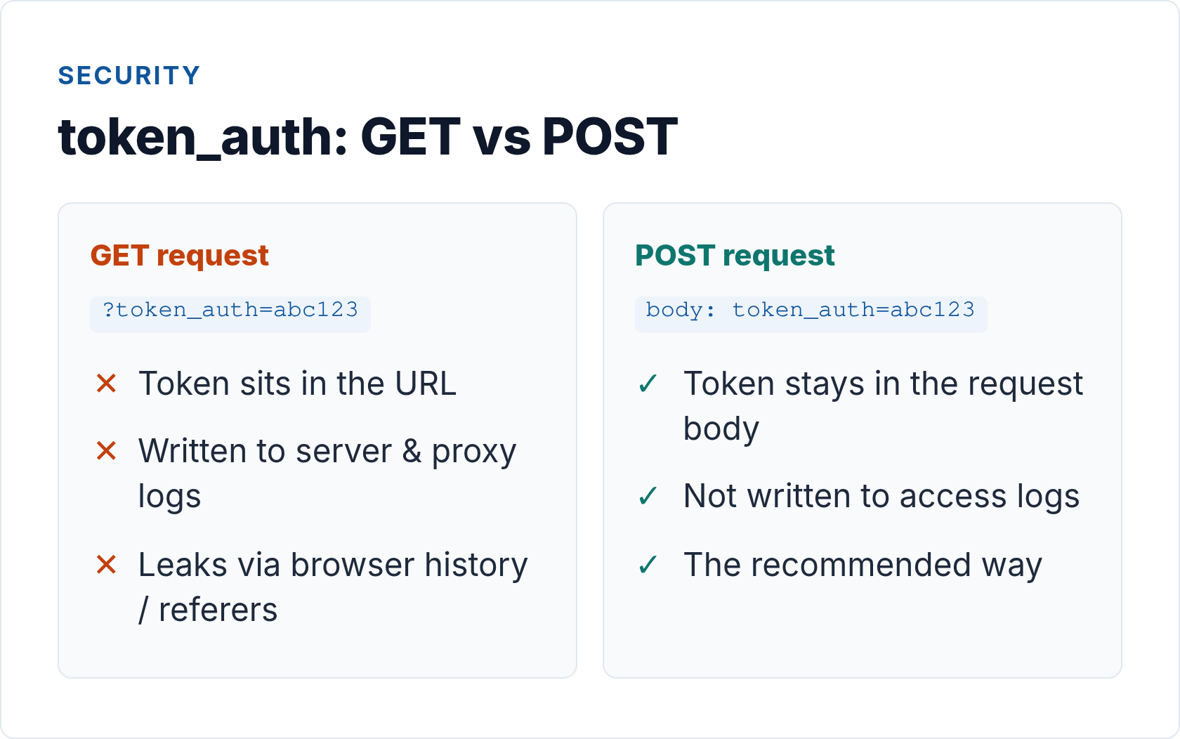 matomo reporting api
