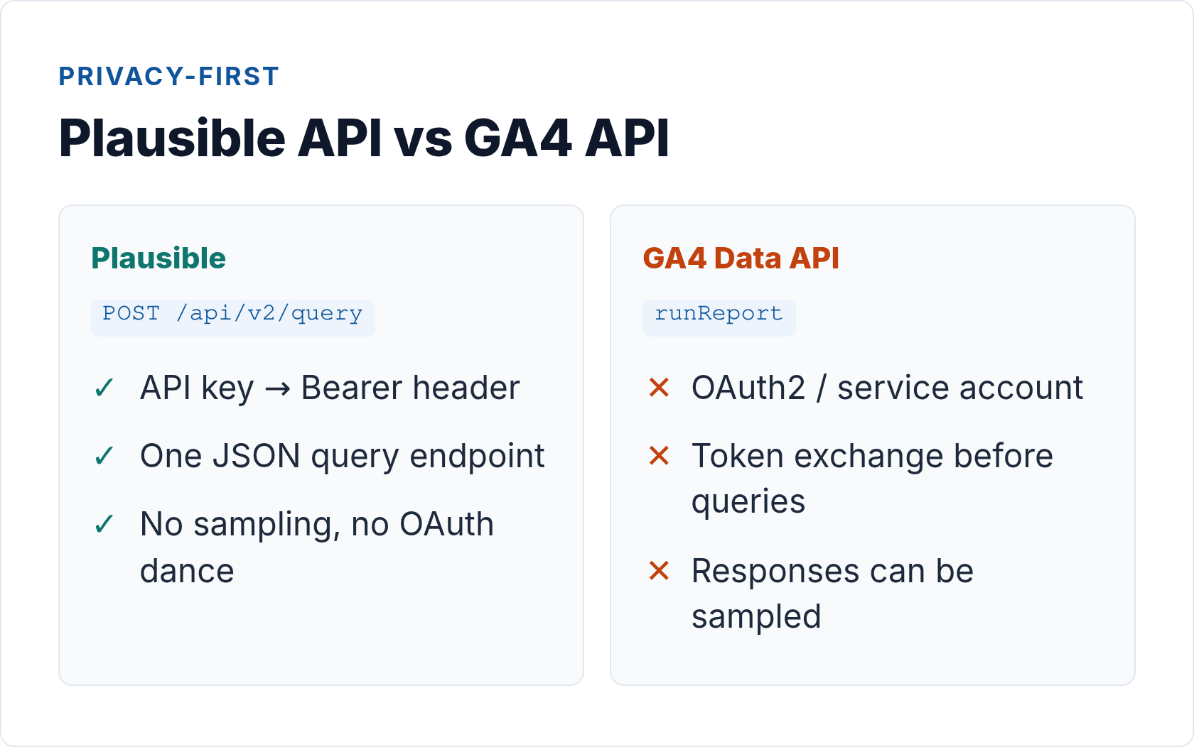 privacy-first analytics api