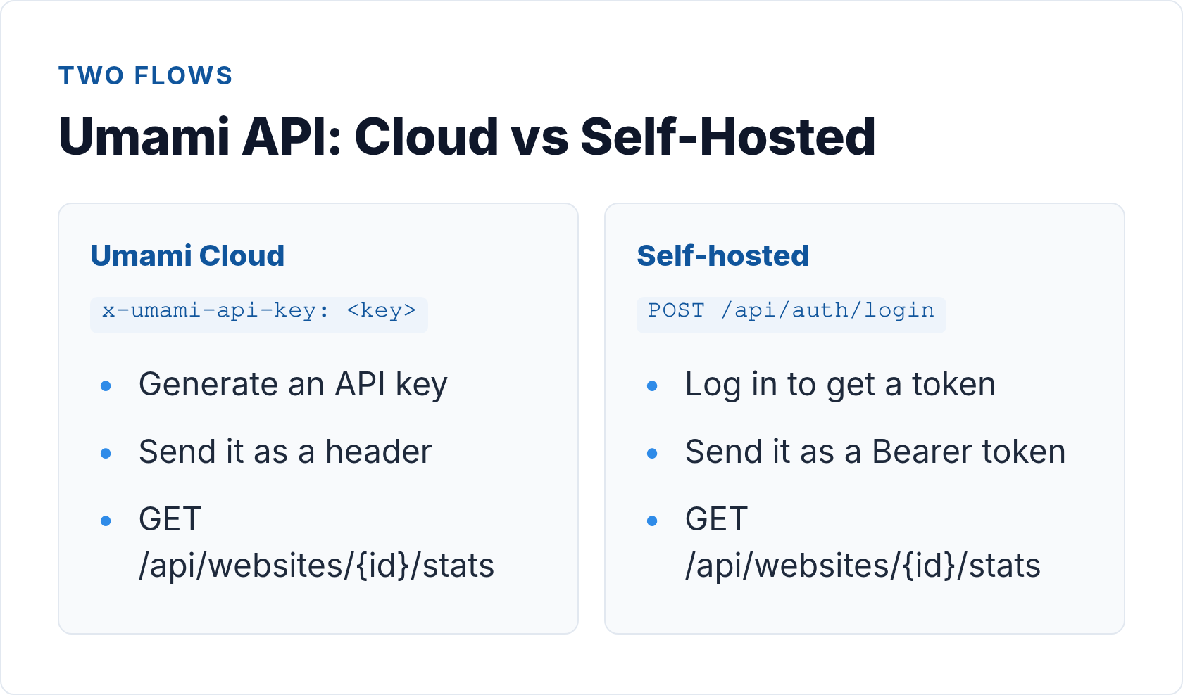 privacy-first analytics api
