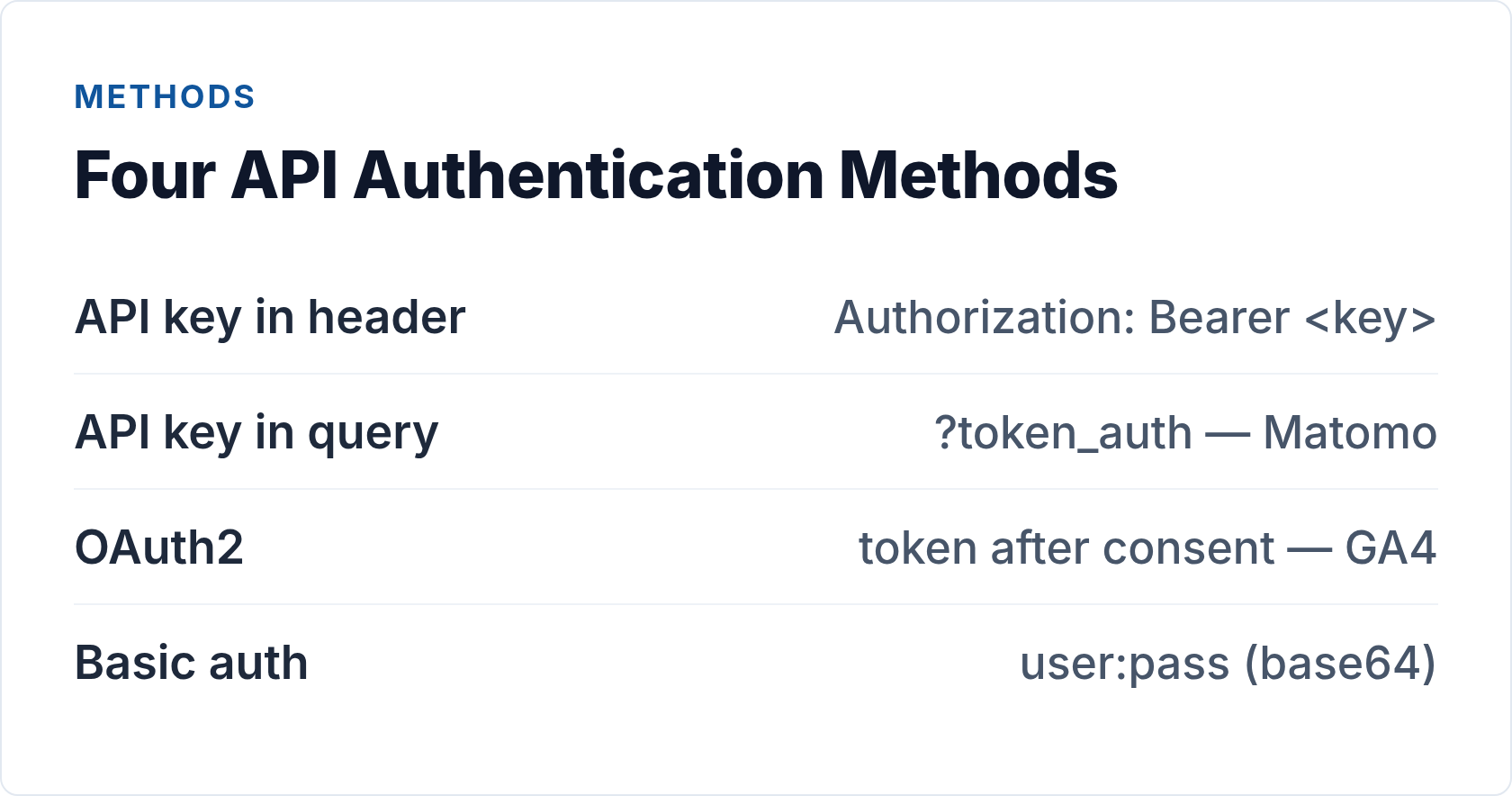 Four API authentication methods