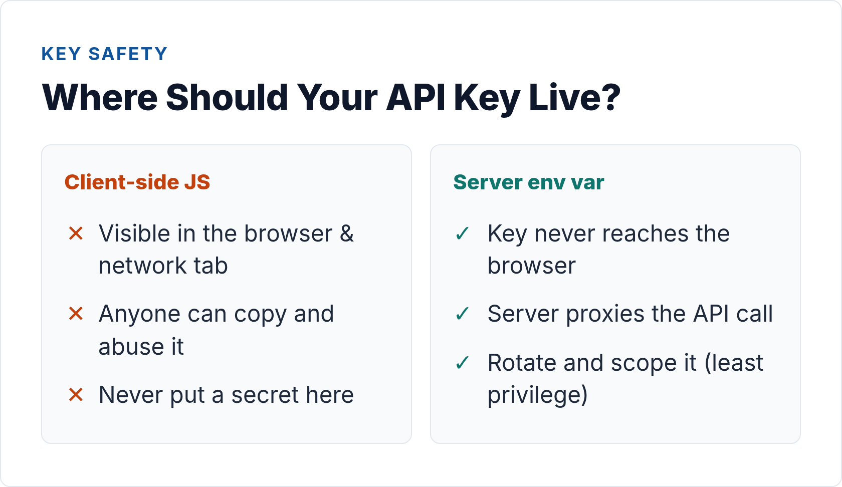 analytics api authentication