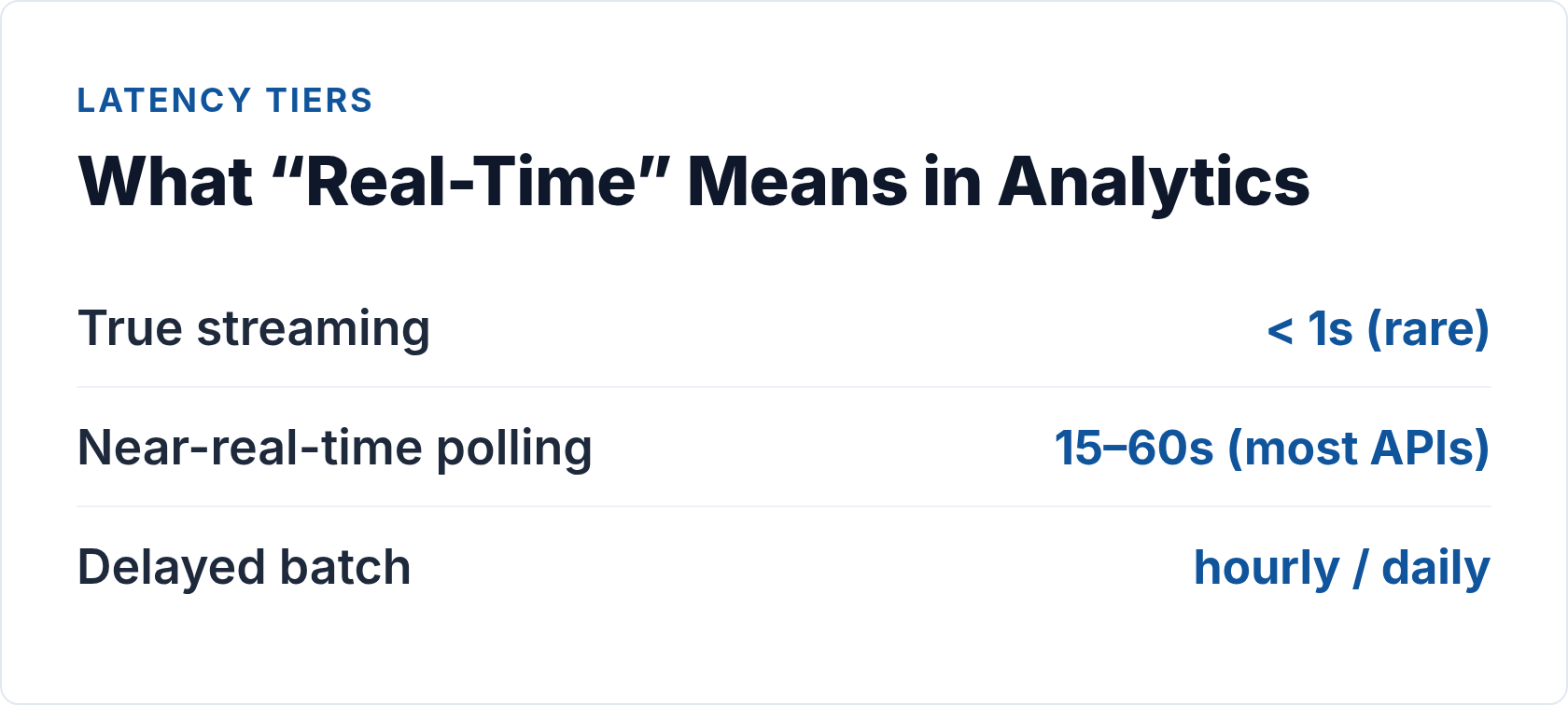 real-time analytics api