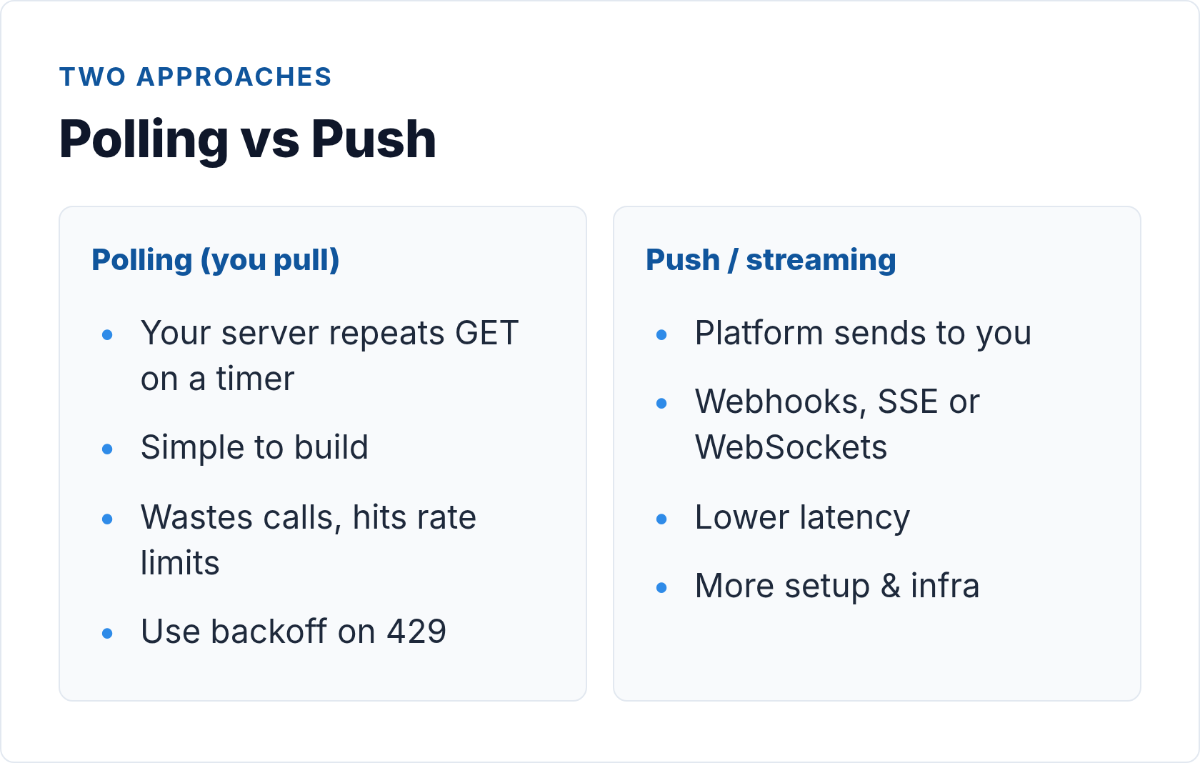 real-time analytics api
